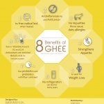 infographic: ghee and its benefits