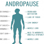 andropause-male-menopause