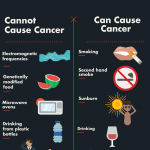 causes of cancer